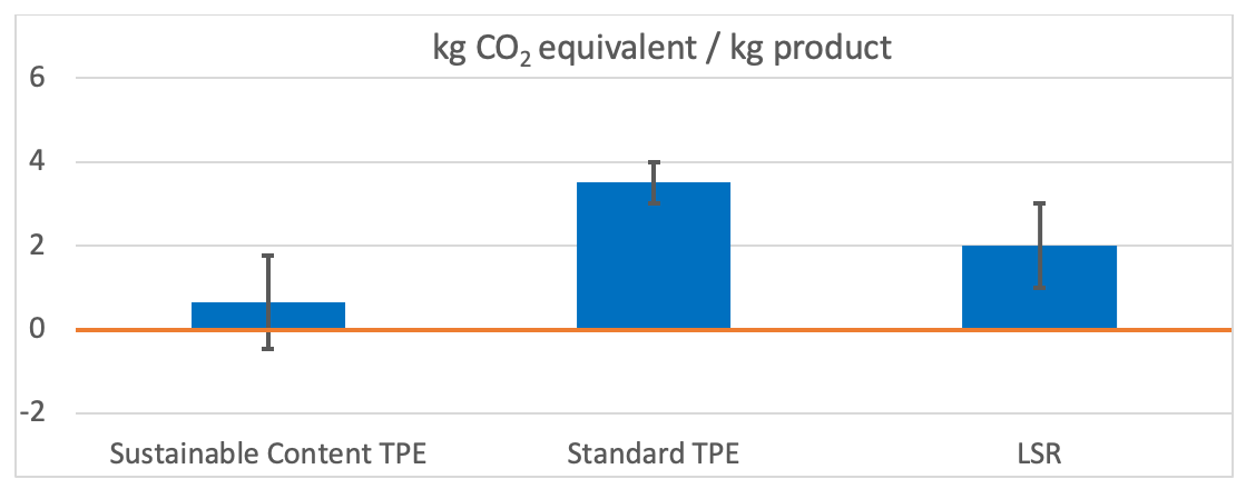 How to choose TPE and silicone? What about their respective  characteristics? The article will take you to understand!