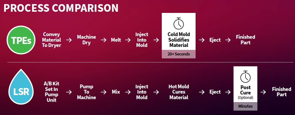 How to choose TPE and silicone? What about their respective  characteristics? The article will take you to understand!