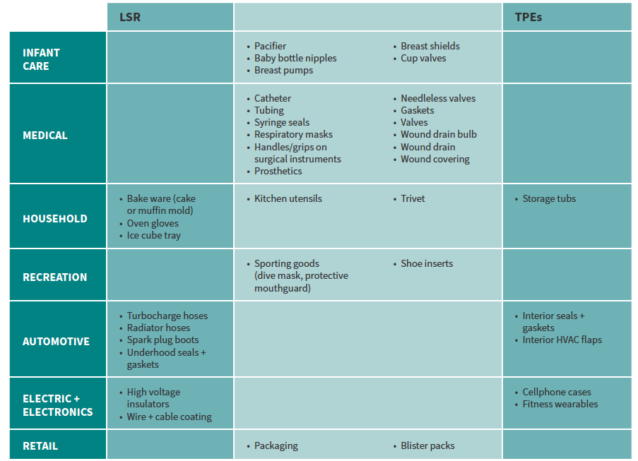 Silicone Vs. Silicon: The Material, Elemental Differences