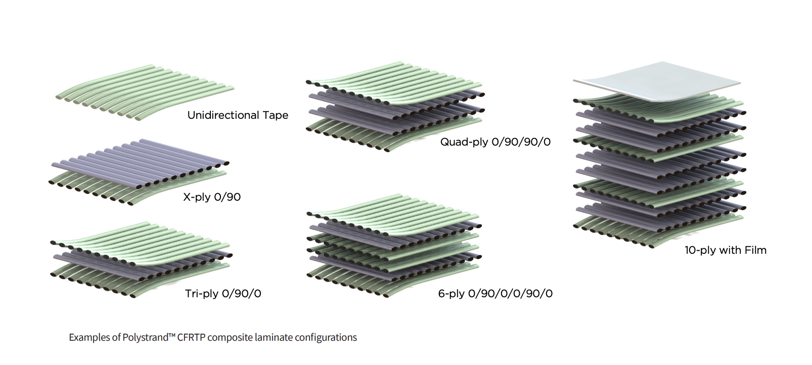 Thermoplastic composites and advanced composites with outstanding