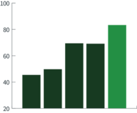 R&D spend 2021_0_resized
