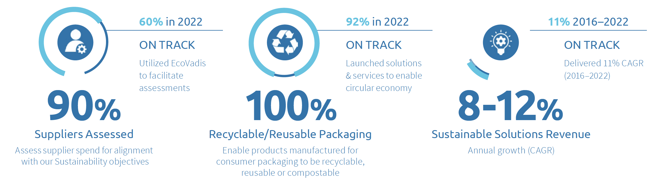 2023 Sustainability Goals