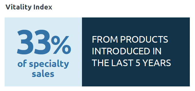 Vitality Index