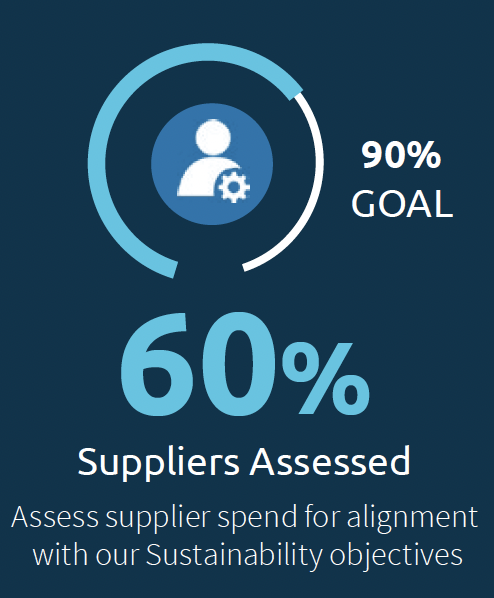 Suppliers Assessed Graphic
