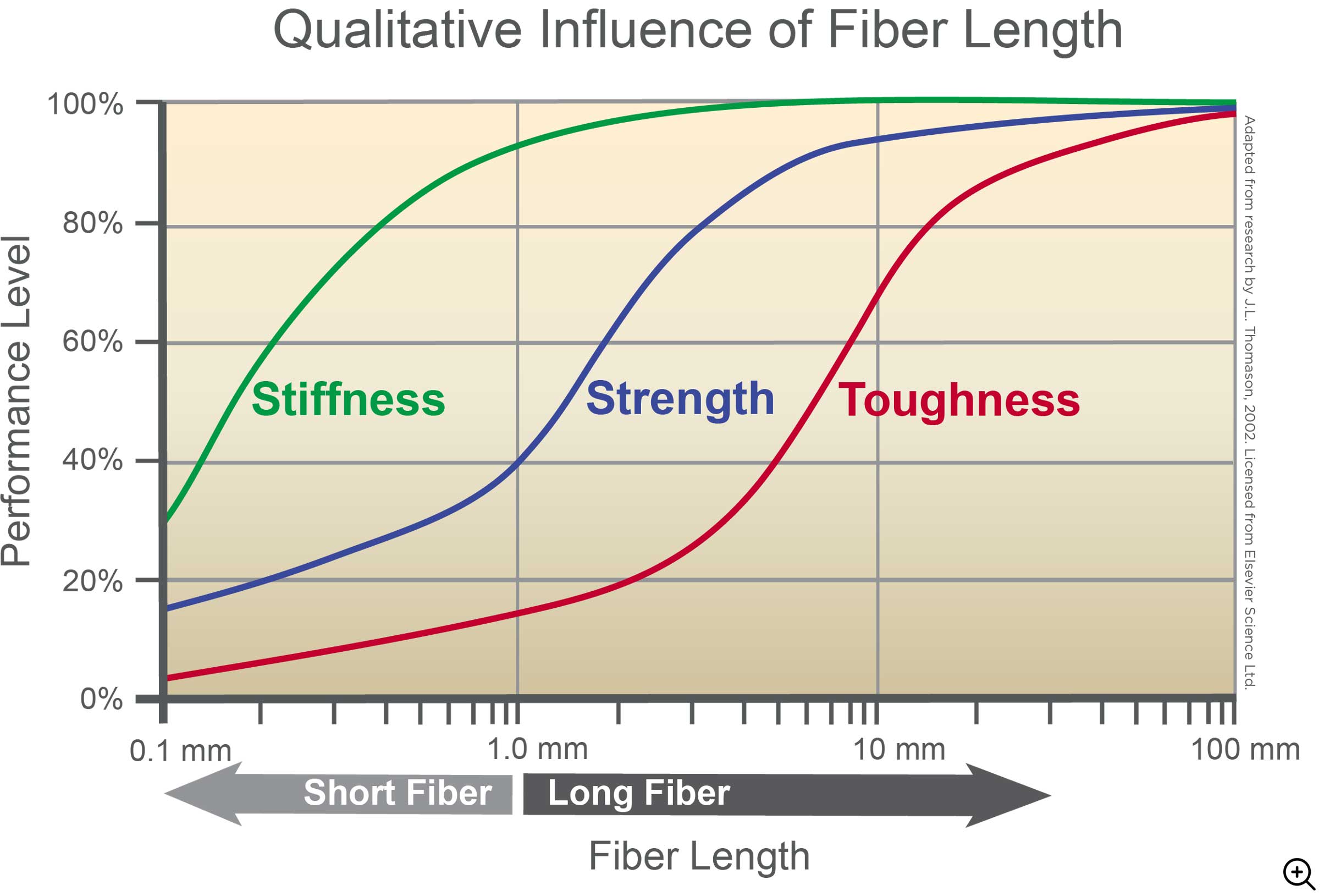 Complēt™ Long Fiber Reinforced Structural Thermoplastics