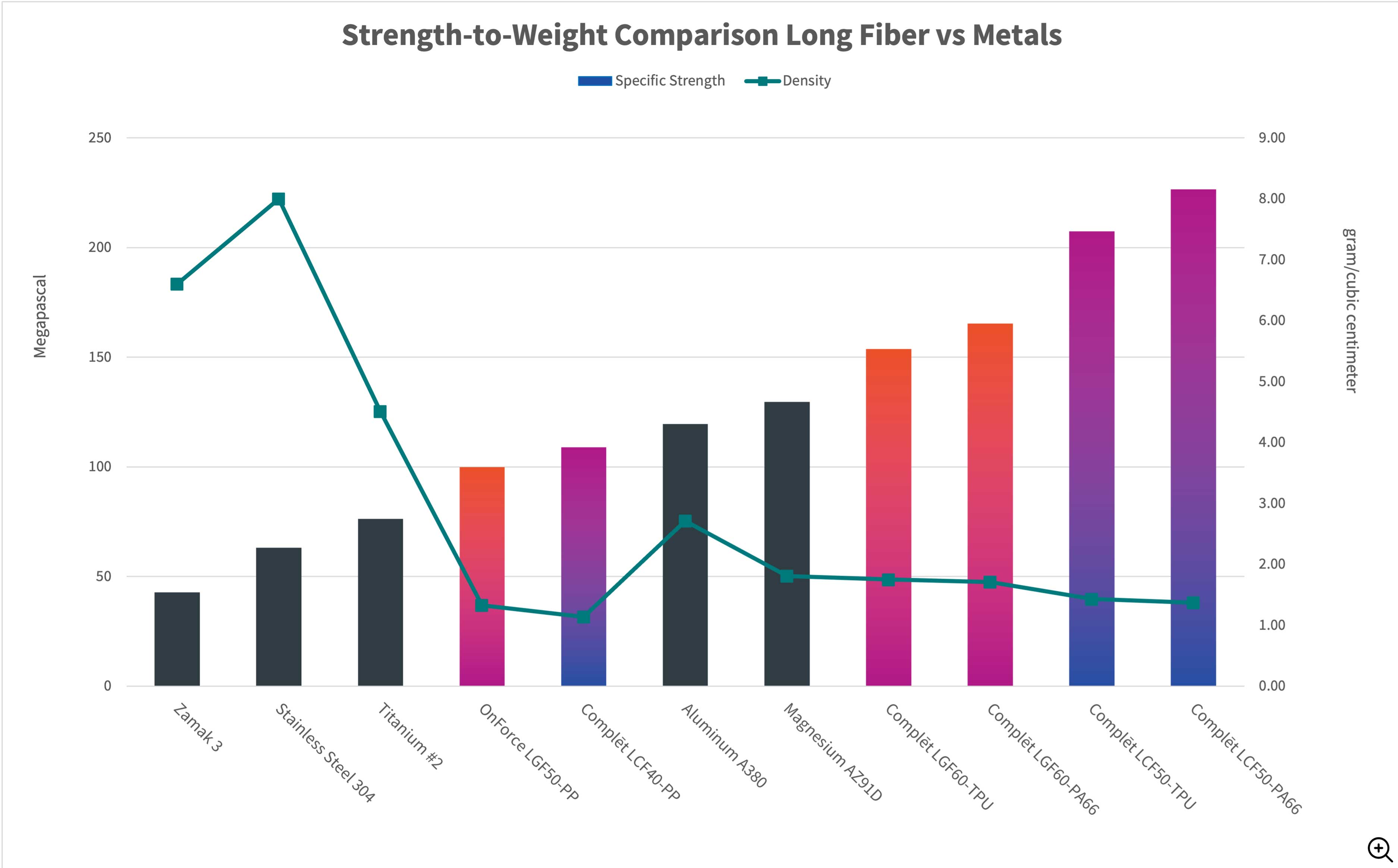 Complēt™ Long Fiber Reinforced Structural Thermoplastics