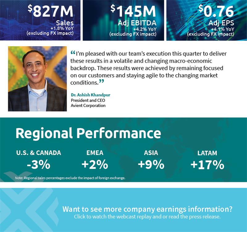 Avient Q1 2025 Results