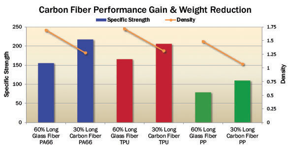 Measure Strength of Carbon Fiber Reinforced Plastic