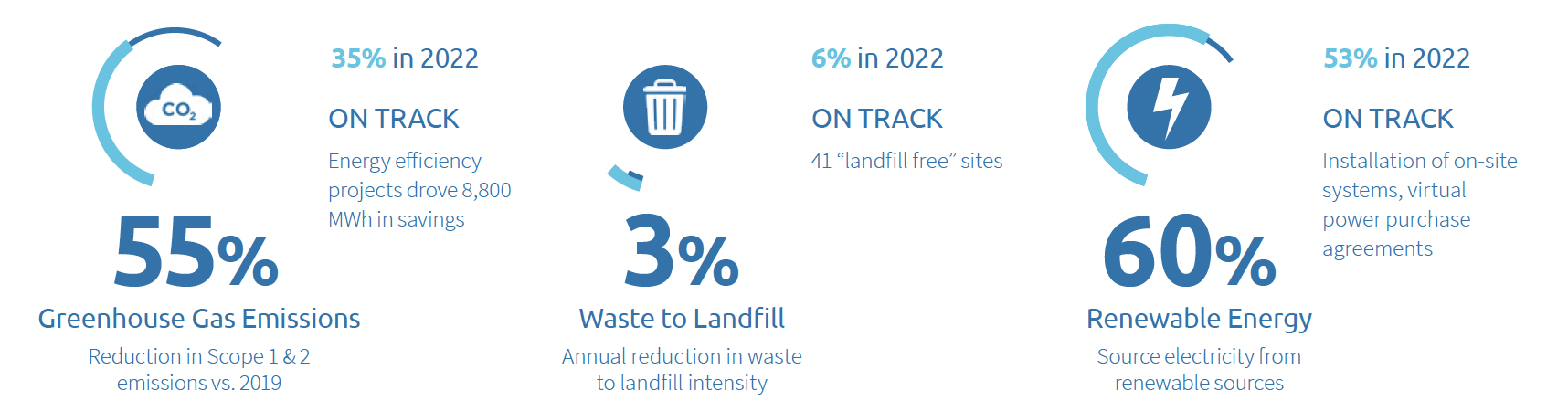 20230 Sustainability Goals