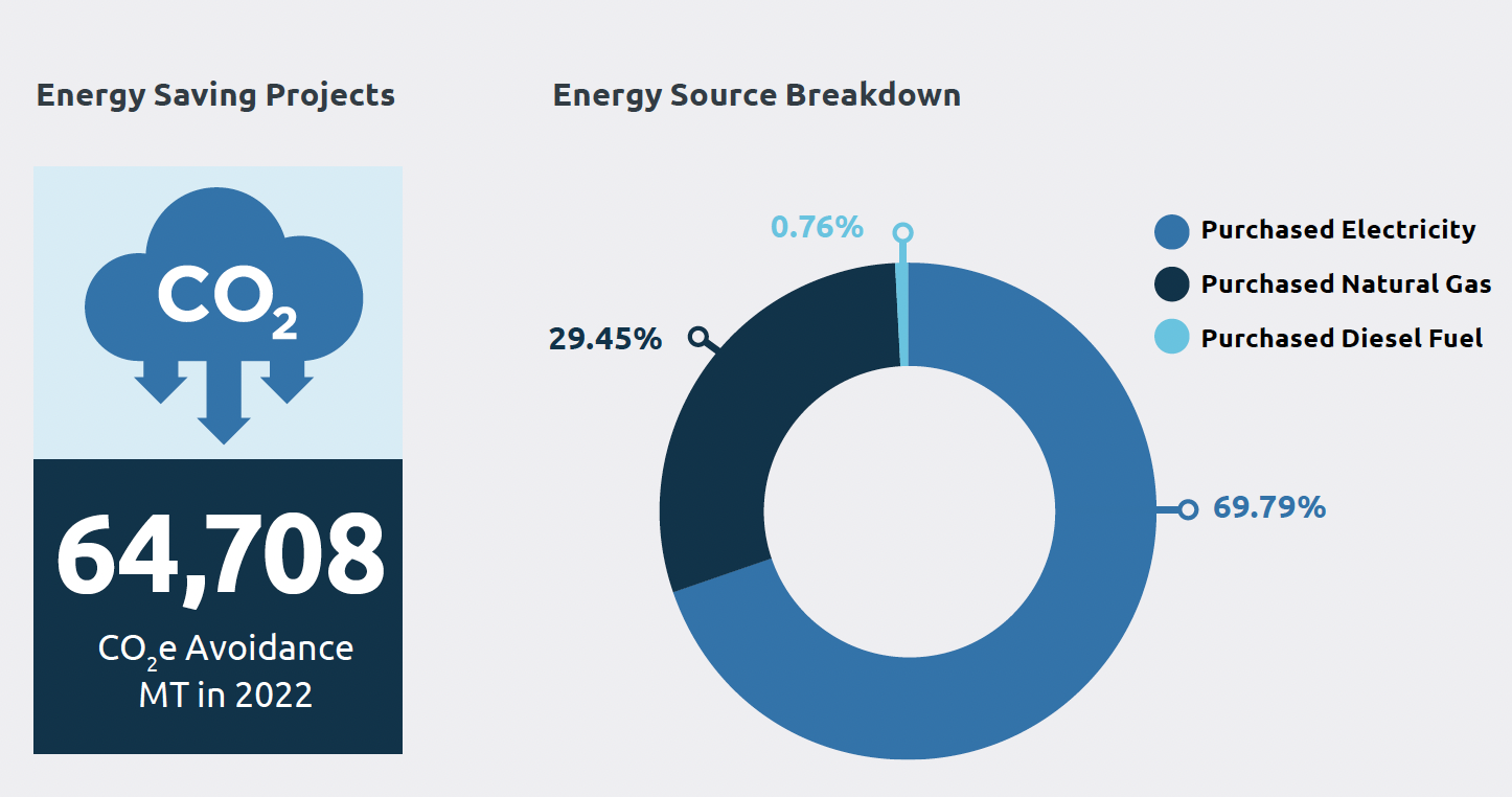 Energy infographics