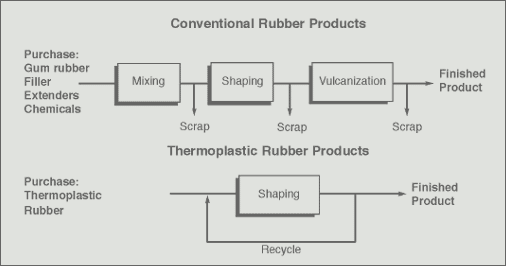 TPR vs. TPE: Material Differences and Comparisons