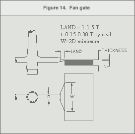 图 14