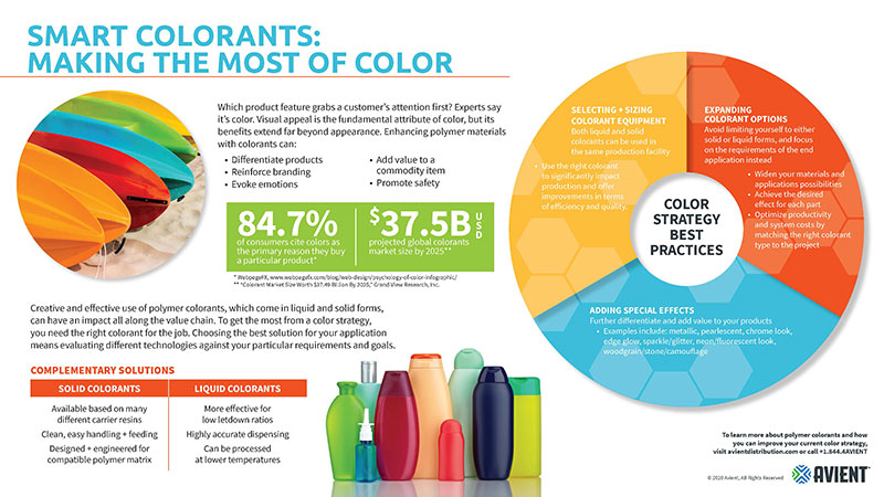 Smart Colorants™