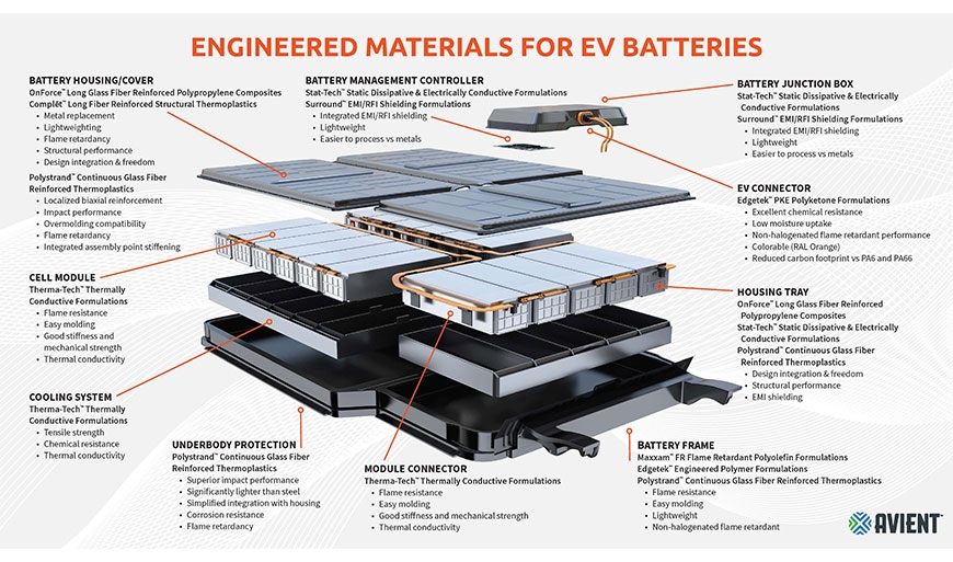 EV battery for vehicle