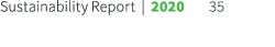 Sustainability Report   2020 35