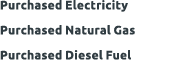 Purchased Electricity Purchased Natural Gas Purchased Diesel Fuel