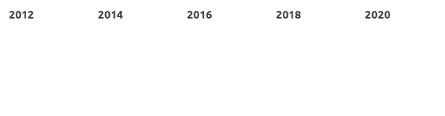 2012,2014,2016,2018,2020,,,,,