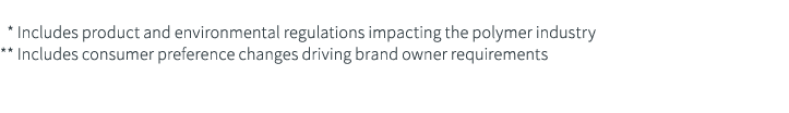 * Includes product and environmental regulations impacting the polymer industry ** Includes consumer preference cha