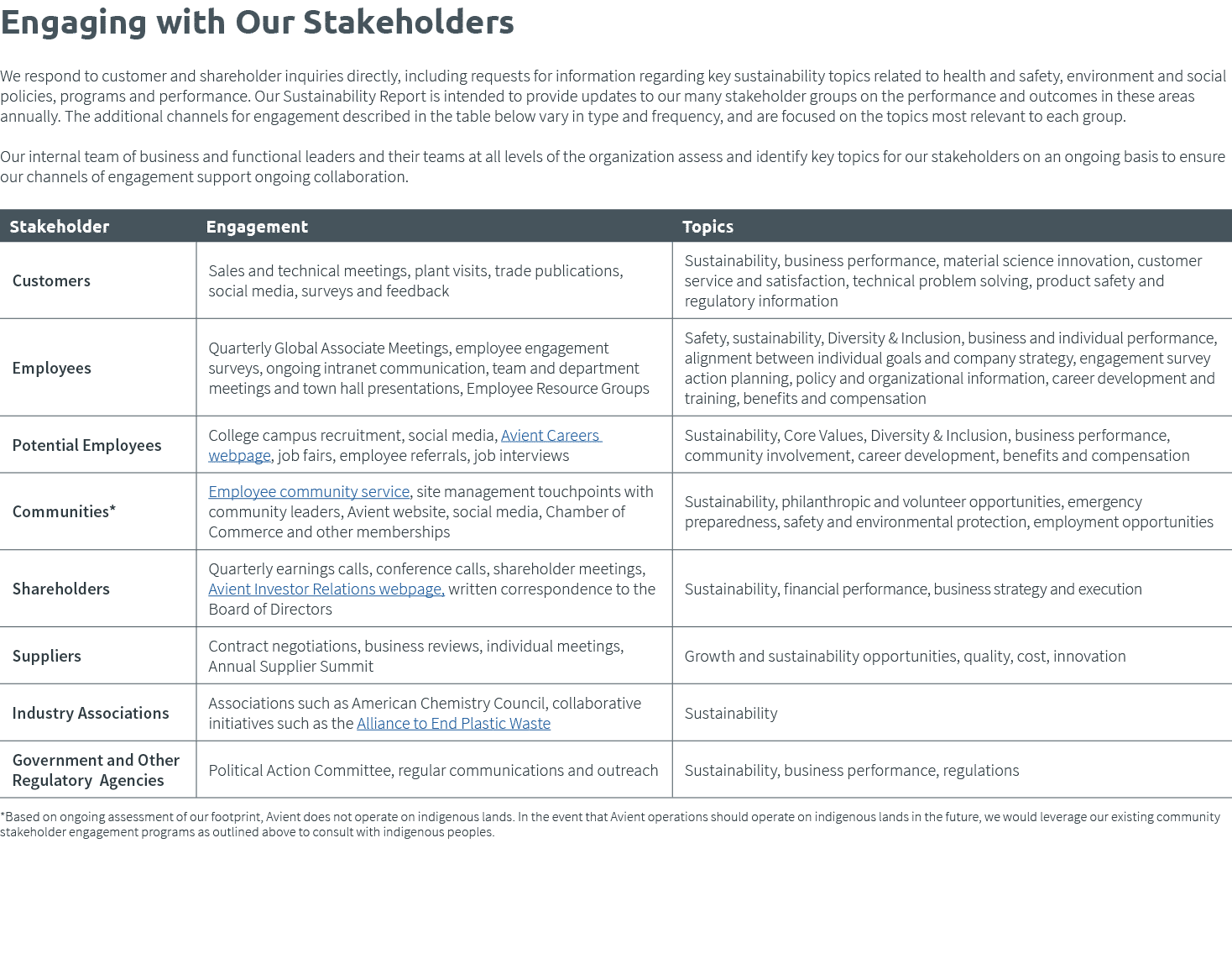 Engaging with Our Stakeholders We respond to customer and shareholder inquiries directly, including requests for info