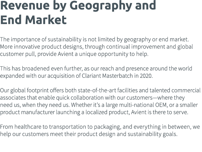 Revenue by Geography and End Market The importance of sustainability is not limited by geography or end market  More