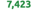 7,423 