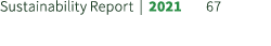 Sustainability Report | 2021 67