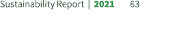 Sustainability Report | 2021 63