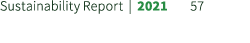 Sustainability Report | 2021 57