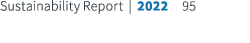 Sustainability Report | 2022 95