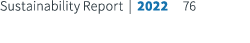 Sustainability Report | 2022 76