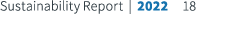 Sustainability Report | 2022 18
