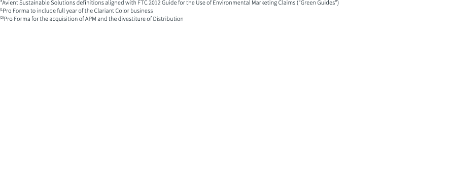 *Avient Sustainable Solutions definitions aligned with FTC 2012 Guide for the Use of Environmental Marketing Claims (...