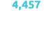 4,457 