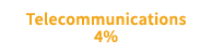 Telecommunications 4%
