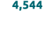 4,544 